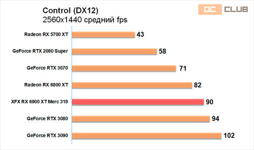 Игровое железо - Обзор видеокарты XFX Radeon RX 6900 XT Merc 319. Топ жир! Игровое железо - Обзор видеокарты XFX Radeon RX 6900 XT Merc 319. Топ жир!